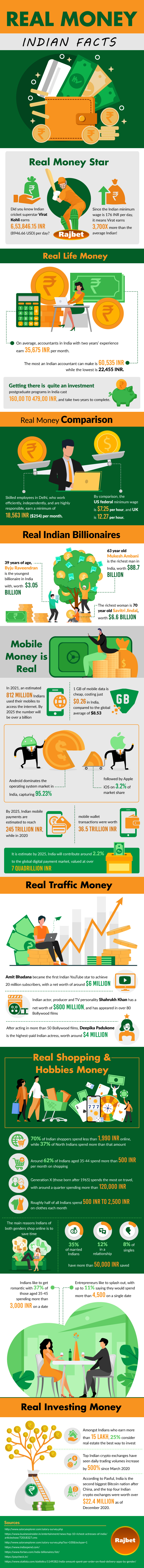 Real money India Facts