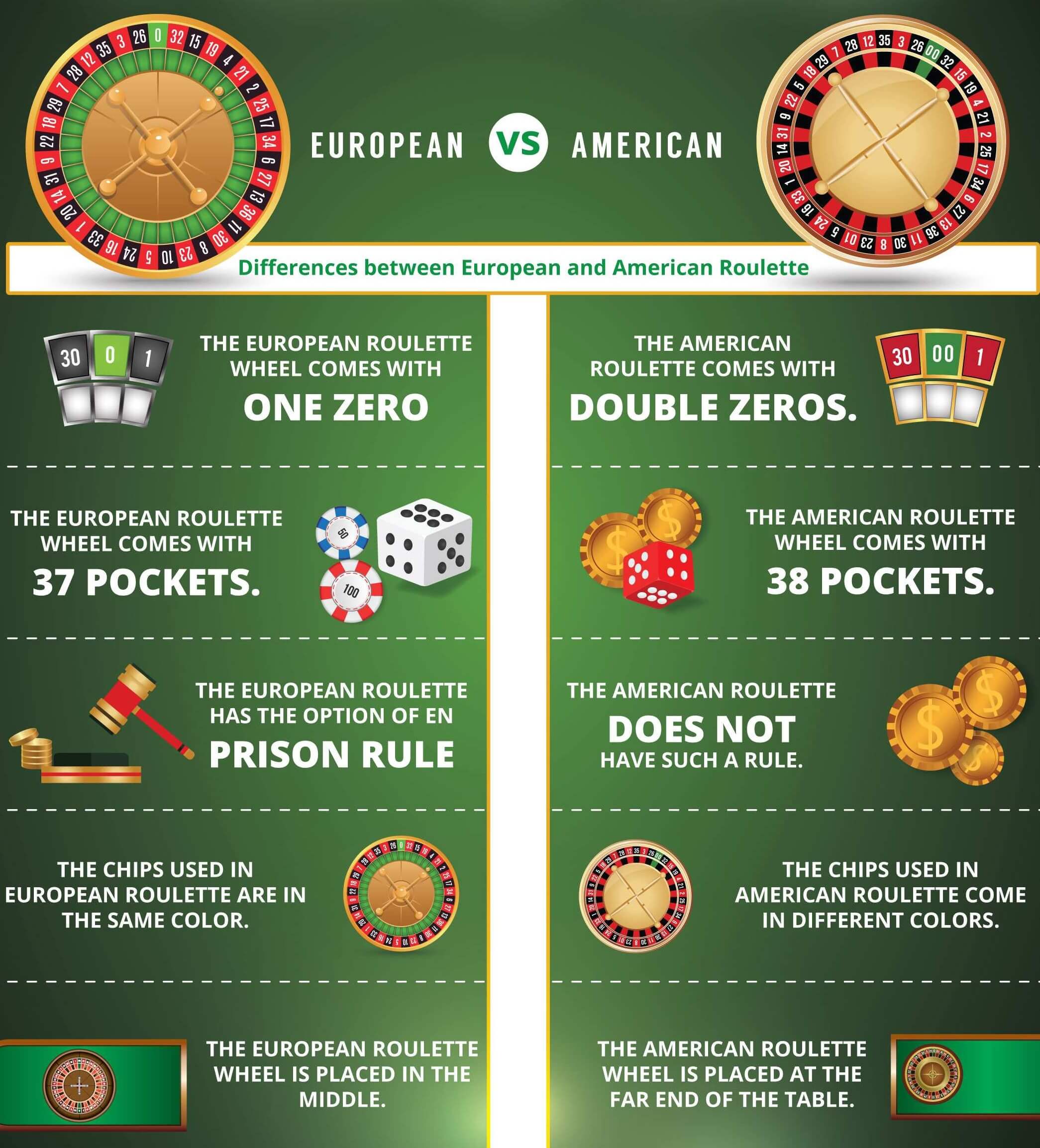 Types of roulette